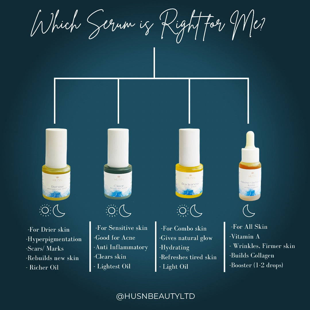Which Serum is Right for Me?
